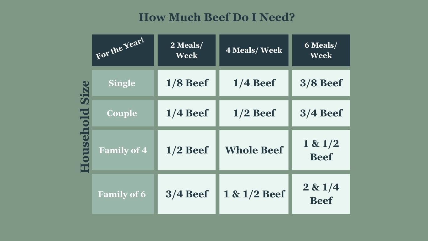1/16th Bulk Beef Box